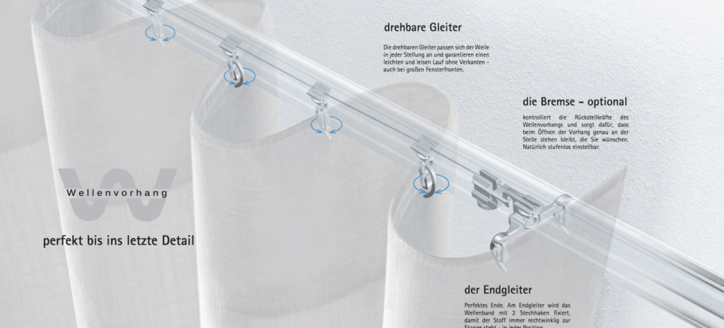 Schaubild zum Zeigen der Aufhängetechnik bei Wellenvorhangschienen